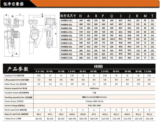 長沙博巨起重機(jī)械有限公司,長沙電動葫蘆,長沙鋼絲繩,電子吊秤哪里的好