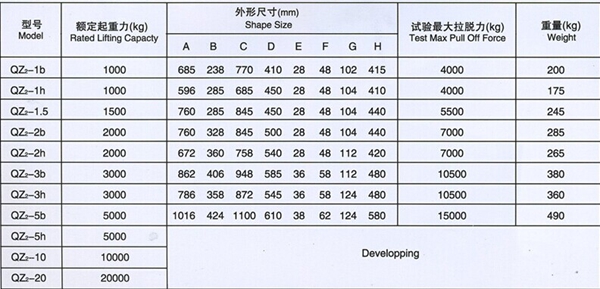 長(zhǎng)沙博巨起重機(jī)械有限公司,長(zhǎng)沙電動(dòng)葫蘆,長(zhǎng)沙鋼絲繩,電子吊秤哪里的好