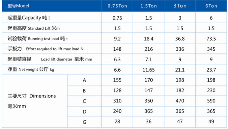 長沙博巨起重機(jī)械有限公司,長沙電動葫蘆,長沙鋼絲繩,電子吊秤哪里的好